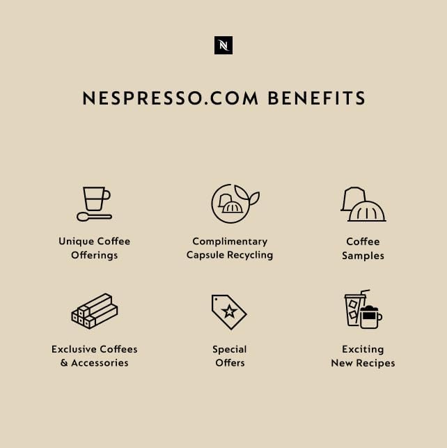 Nespresso Capsules Original Line, Ristretto Intenso, Dark Roast Coffee, 50 Count Coffee Pods
