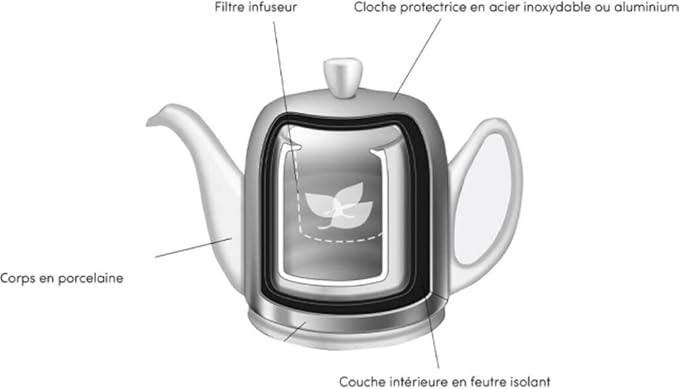 Salam Luxury French Tea Pot - Porcelain Teapot with Brushed Aluminum Cover, Ceramic Tea Kettle for Loose Tea, Removable Infuser, 6 Cup Capacity, 36oz - Aluminum