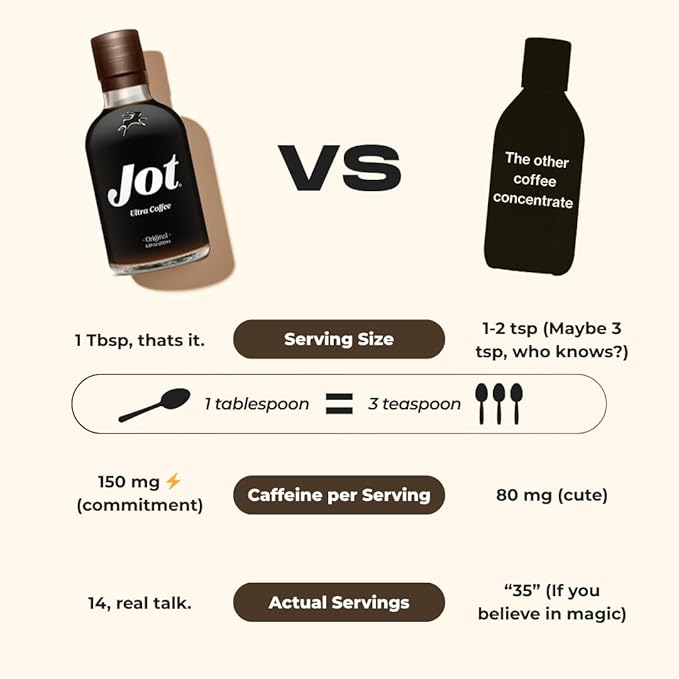Jot Coffee Concentrate (Mocha) High Caffeine Cold Brew Coffee Concentrate Liquid for Iced Coffees, Instant Espresso, Hot or Cold Instant Coffees - Makes 14 Cups, 150mg Caffeine/Tbsp, Sugar Free