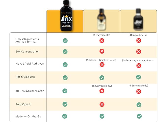 Jinx Coffee Concentrate – 50x Stronger Cold Brew Coffee | Strong Caffeine Concentrated Liquid, Perfect for Instant Hot or Iced Coffees, Cold Brew Concentrate, Hot Drinks, and Instant Espresso | 48 Servings of Premium Concentrated Coffee