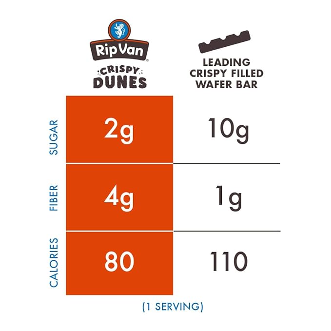 Crispy Dunes Vegan Dark Chocolate Wafer Sticks – Low-Calorie Snack with Dark Chocolate Cream Filling, 90 Calories, Non-GMO, Prebiotic Fiber - 12 Pack