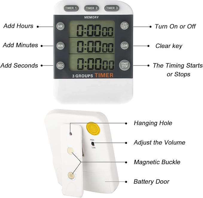 Photect 2-Piece Digital Dual Kitchen Timer, 3 Channels, Count UP/Down, Cooking Timer with Magnetic Back, Loud Alarm, Large Display, Countdown Hour Meter for Cooking, Classroom, Kids, Teacher, Study