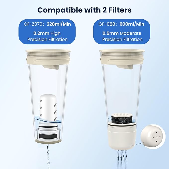 GLACIER FRESH Glass 10 Cup Water Pitcher with 1 Filter of 3X Flow Rate, 5-Stage Filtration Reduces 99% Chlorine and Improve Taste, Eco-Friendly, Bpa Free, White