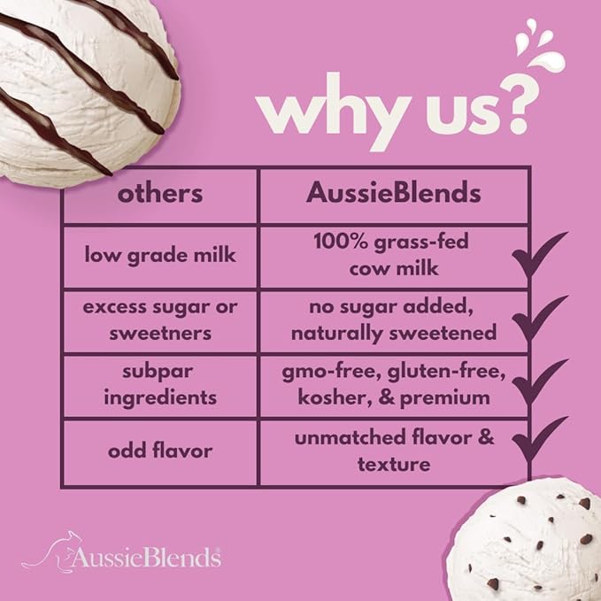 AussieBlends No Added Sugar Ice Cream Mix For Soft Serve, Milkshakes, Sundaes, and Frozen Desserts | Soft Serve Ice Cream Mix | 8-Pack, Imported