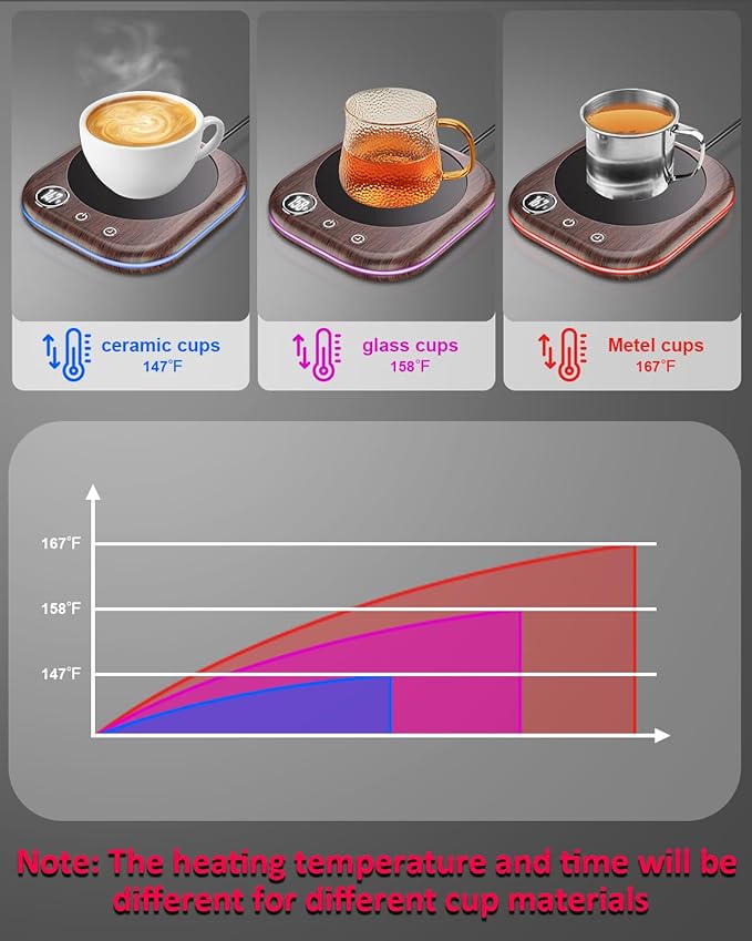 Mug Warmer,40W Coffee Mug Warmer for Desk with Temperature Display, 4 H Auto Shut Off, 3 Temp Settings & 1-12H Timer, Smart Electric Beverage Warmer for Coffee, Tea, Water, Milk and Coco(Wood Grain)