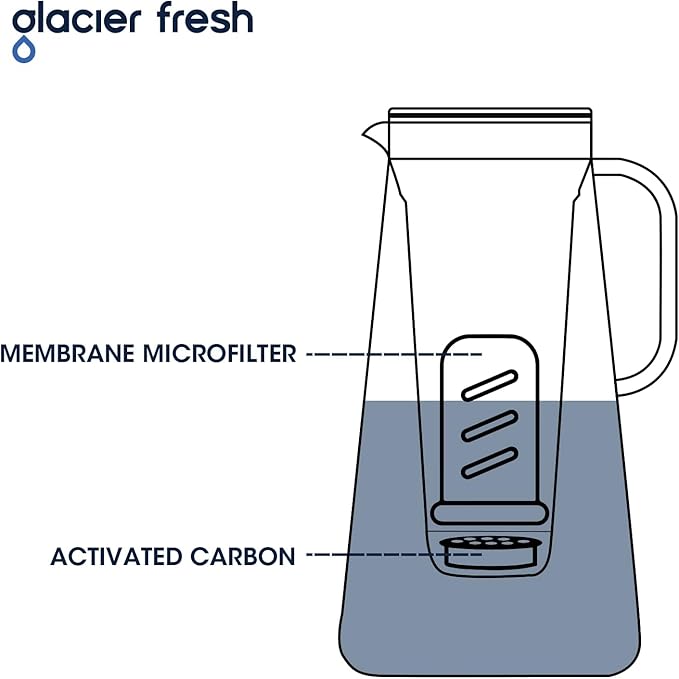 GLACIER FRESH Water Pitcher Filter Replacement for LS Home Dispenser and Pitcher Systems, Reduces Chlorine Taste and Odor, 3 Activated Carbon + Ion Exchange Filters