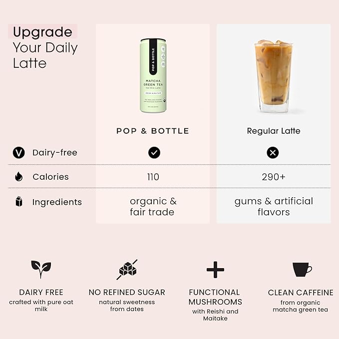 Pop & Bottle, Oat Milk Lattes - Matcha with Reishi and Maitake Mushrooms, Green Tea Latte, MCT Oil, Organic, Dairy Free, Gluten Free, Lightly Sweetened with Dates - Matcha, 8 Fl Oz (12 Pack)