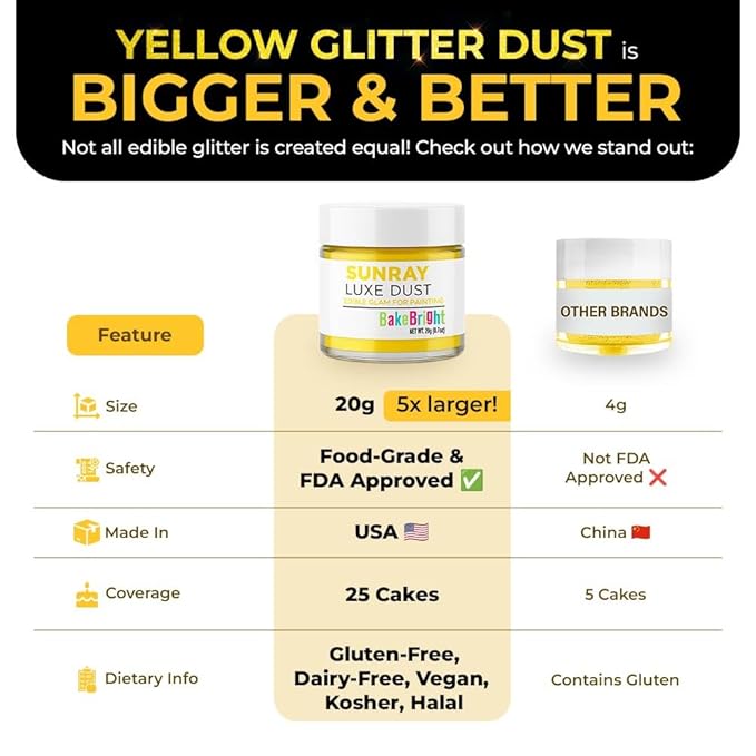 Luster Dust Edible Cake Decorations, Yellow Edible Luster Dust for Cupcake Decorations Edible Luster Dust for Drinks, Cake Drip, Yellow Fondant and Edible Paint for Cakes, Drink Glitter Edible Dust