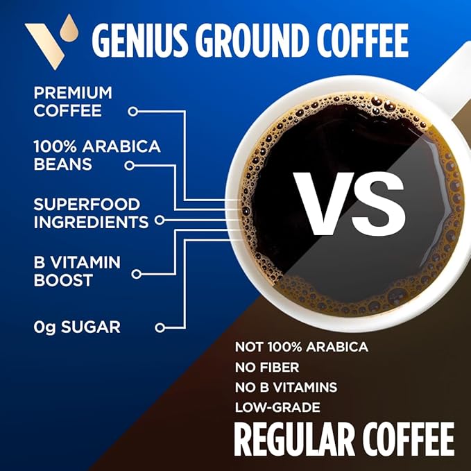 VitaCup Genius Ground Keto Coffee w/Turmeric, MCT Oil, B Vitamins, D3, Ground Coffee Medium Dark Roast, Bold & Smooth, 100% Arabica Coffee Grounds, 6 bags, 11oz each