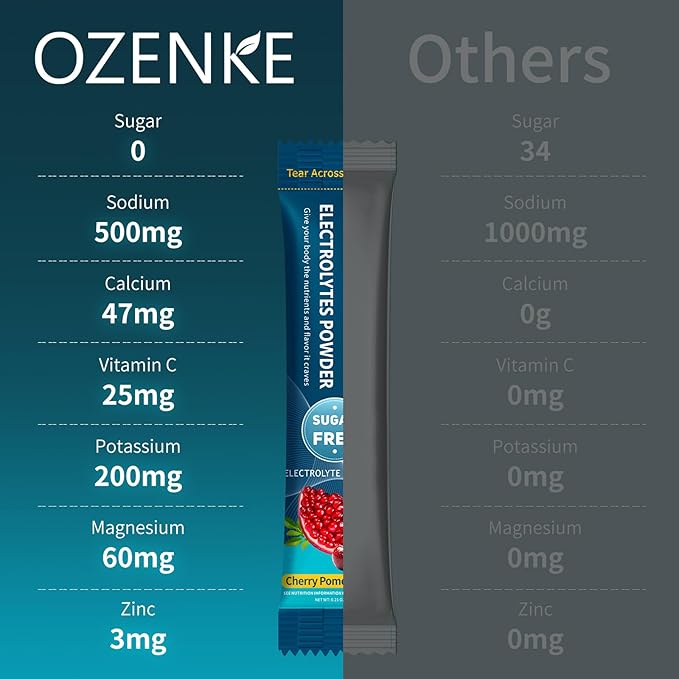 Electrolytes Powder Packets, 30 Sticks Hydration Packets Sugar Free, Electrolyte Drink Mix Portable Electrolyte Packets for Rapid Hydration, 0 Sugar & 0 Calorie, Cherry & Pomegranate Flavor