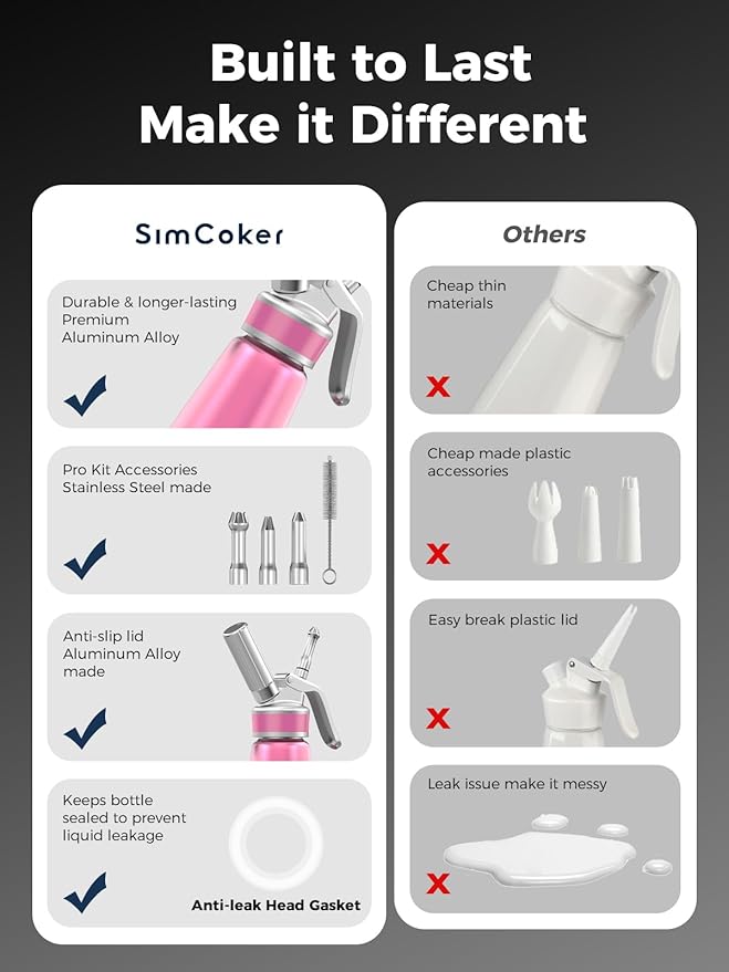 Whipped Cream Dispenser,Aluminum Cream Whipper 500mL/1 Pint,3 Decorating Nozzles,1 Brush, 1 Storage Bag,Homemade Whipped Cream Maker,Pink