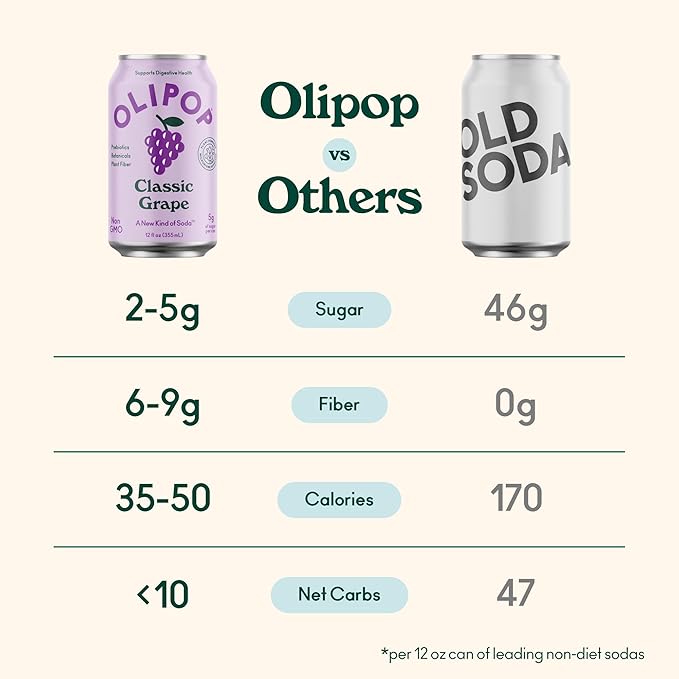 OLIPOP Prebiotic Soda Pop, Classic Grape, Pantry Pack Packed with Prebiotics, Fiber, and Botanicals, Gluten Free, Vegan, GMO Free, 12oz (12-Cans)