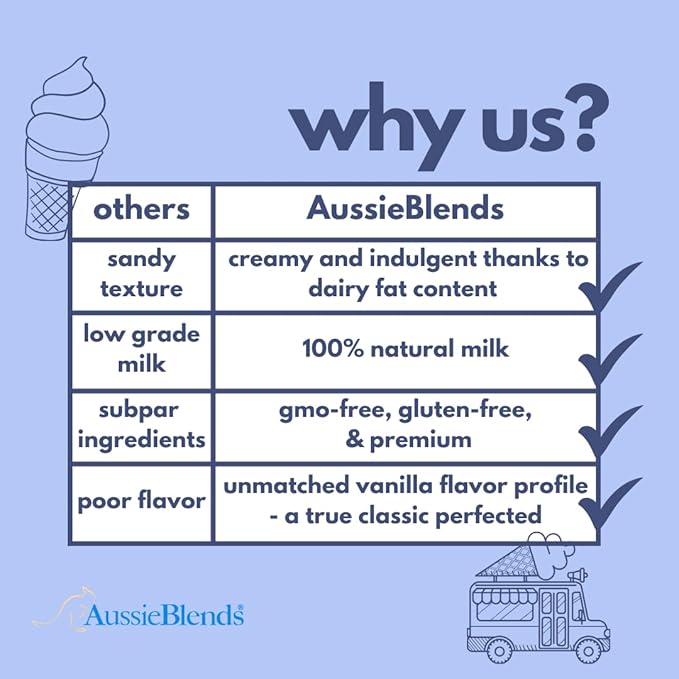 AussieBlends Indulgent Soft Serve Mix Vanilla Powder For Soft Serve, Milkshake | 1-Pack, 3.3 lb (1.5 kg bag)