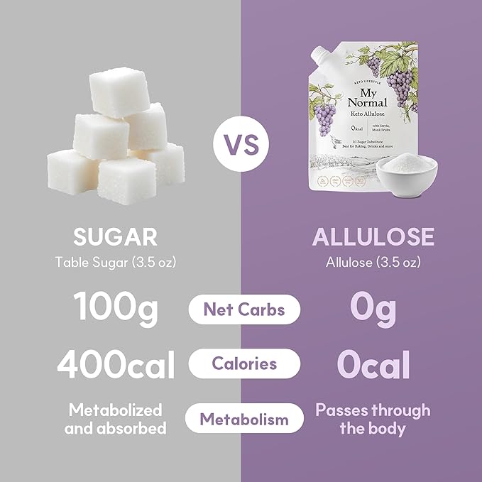 My Normal Keto Powdered Allulose 16oz - Allulose, Monk Fruit & Stevia Blend, 99.8% Allulose, 1:1 Sugar Substitute, Non GMO, Gluten Free, Zero Calorie Sweetener - 0g Net Carb, No Sugar
