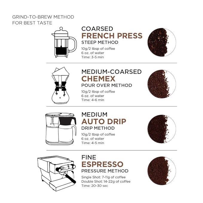 Amazon Fresh Just Bright Whole Bean Coffee, Light Roast, 12 Ounce (Pack of 3)