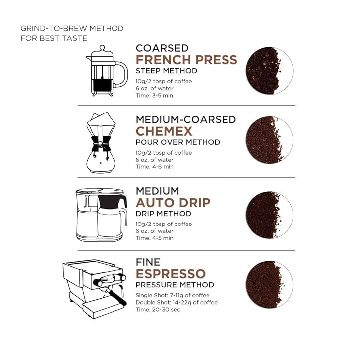 Amazon Fresh Organic Fair Trade Sumatra Whole Bean Coffee, Dark Roast, 12 Ounce (Pack of 3)