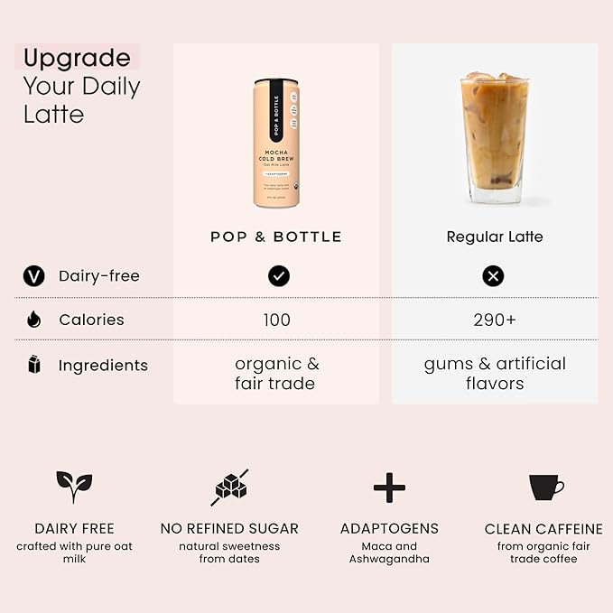 Pop & Bottle, Oat Milk Lattes - Cold Brew with Adaptogens, Maca, Ashwagandha, MCT Oil, Oat Milk, Organic, Dairy Free, Gluten Free, Great as Iced Coffee, Lightly Sweetened with Dates - Mocha, 8 Fl Oz (12 Pack)