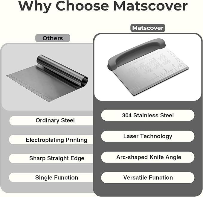 Bench Scraper Dough Cutter Tool - Pastry Scraper for Bread Cake Pizza, Bench Knife Kitchen Dough Scraper for Baking, Stainless Steel Food Scraper with Grip Handles & Measuring Scale, Grey