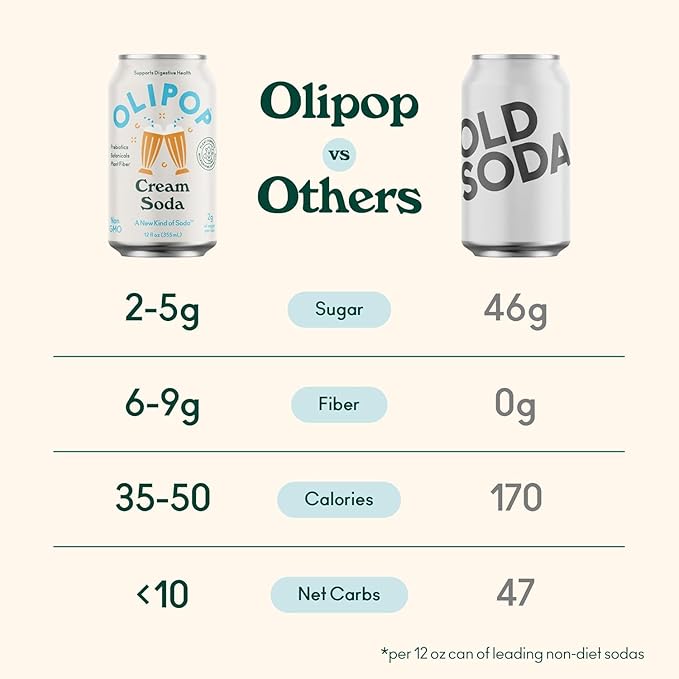 OLIPOP Prebiotic Soda Pop, Favorites Variety, Pantry Pack Packed with Prebiotics, Fiber, and Botanicals, Gluten Free, Vegan, GMO Free, 12oz (12-Cans)