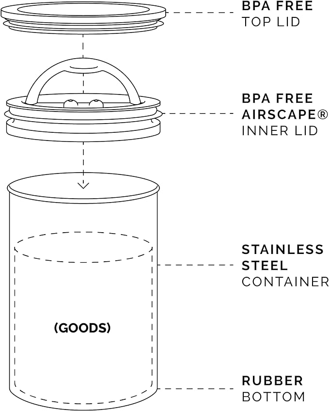 Planetary Design Airscape® Stainless Steel Coffee Canister | Food Storage Container | US Patented Inner Plunger Lid REMOVES Excess Oxygen | Don't Buy airtight, Buy AIR-Less | (Medium, Matte White)