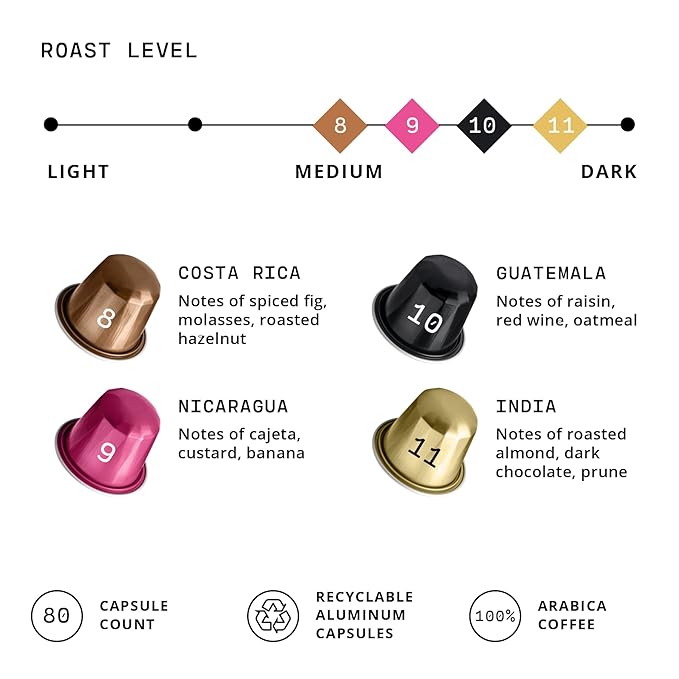 Atlas Coffee Club Espresso Pods Compatible with Nespresso Original– Dark Roast Variety Pack (80 Count)– Aluminum Capsules from Costa Rica, Nicaragua, Guatemala & India– Intensity 8-11
