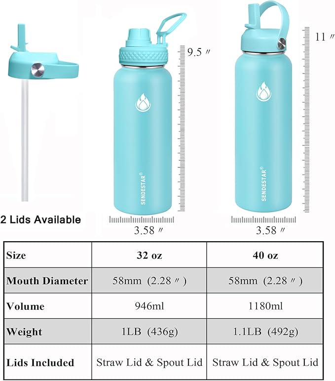 SENDESTAR Stainless Steel Water Bottle, Wide Mouth Water Bottle 40 oz with Straw Lid, Spout Lid, Double Wall Vacuum Insulated Leak Proof, Keeps Liquids Hot or Cold (Mint)
