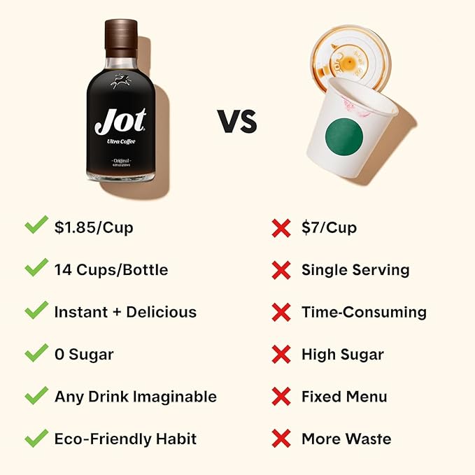 Jot Coffee Concentrate (Mocha) High Caffeine Cold Brew Coffee Concentrate Liquid for Iced Coffees, Instant Espresso, Hot or Cold Instant Coffees - Makes 14 Cups, 150mg Caffeine/Tbsp, Sugar Free