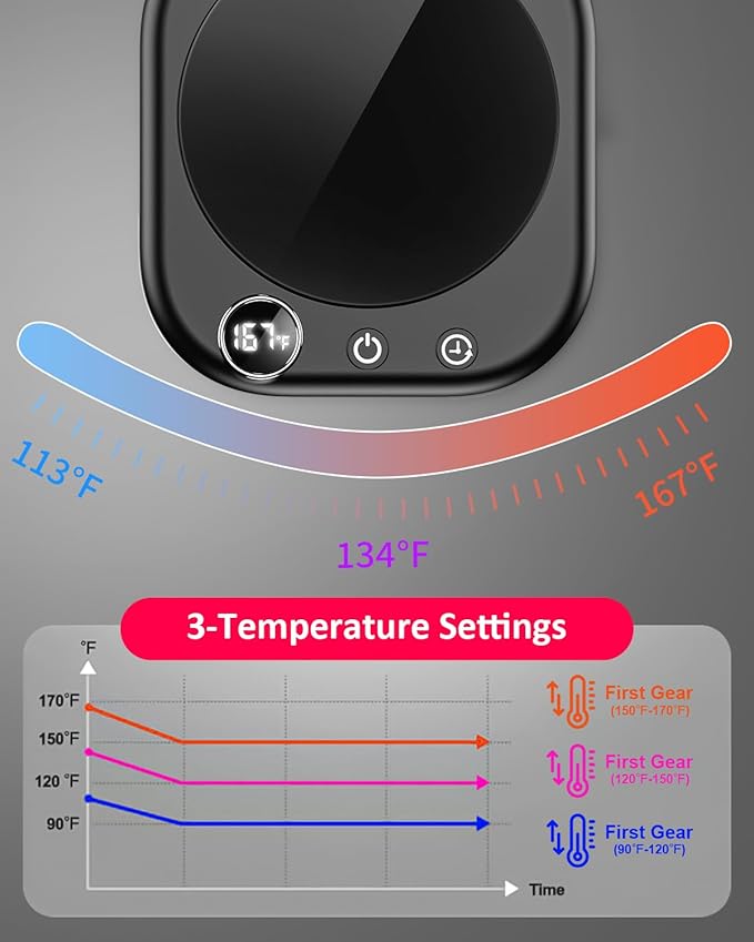 Mug Warmer,40W Coffee Mug Warmer for Desk with Temperature Display, 4H Auto Shut Off, 3 Temp Settings & 1-12H Timer, Smart Electric Beverage Warmer for Coffee, Tea, Water, Milk and Coco(Black)