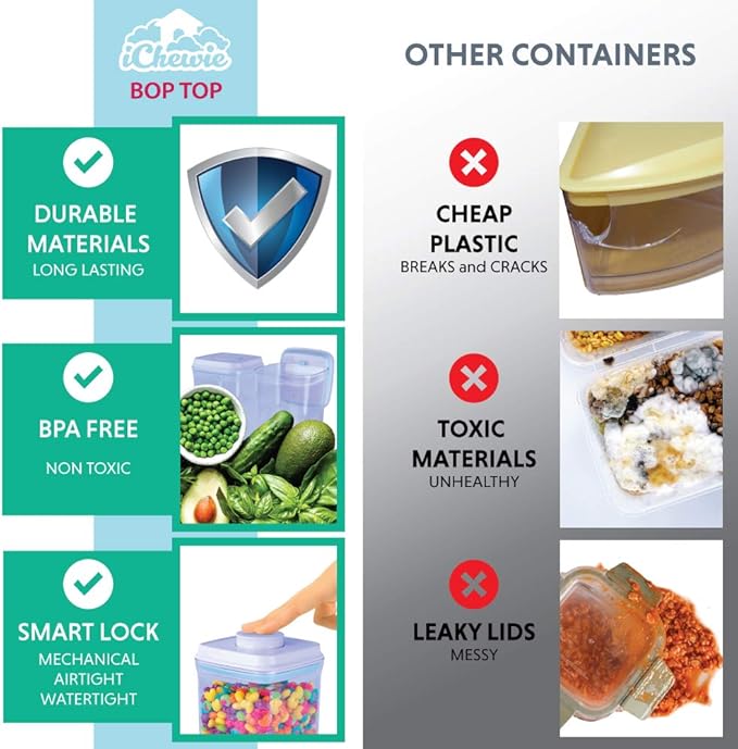 BopTop (1pc - 1500ml) Airtight Food Storage Container – Mechanical Silicone Seal Canister - BPA-Free - 1.5Qt