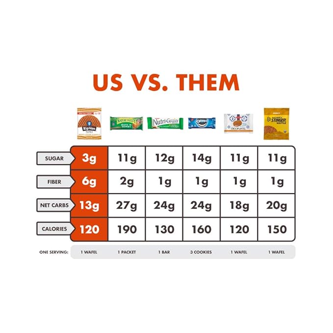 Rip Van Wafels Dutch Caramel & Vanilla Stroopwafels - Healthy Snacks - Non GMO- Keto Friendly - Office Snacks - Low Sugar (3g) - Low Calorie- 48 Pack