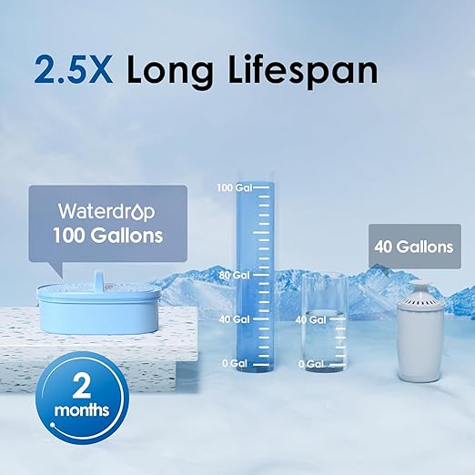 Waterdrop Alkaline Chubby 10-Cup Large Water Filter Pitcher with 1 Filter, Healthy, Clean & Toxin-Free Mineralized Alkaline Water (100 Gallons), Up to PH 9.5, BPA Free