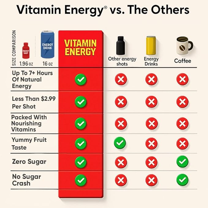 Vitamin Energy Immune+ Extra Strength Energy Shot Army Orange 12 Pack, 260mg Natural Caffeine, B-Vitamins, Citicoline, Green Tea, Immunity & Focus Support, Zero Sugar, Gluten-Free 1.93 fl oz