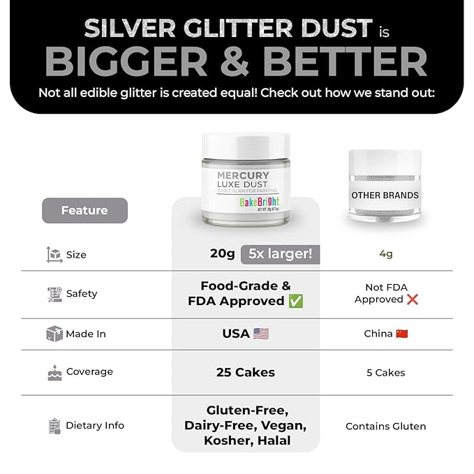 Bulk (20g) Silver Luster Dust Edible Glitter for Cocktails | Premium Edible Silver Luster Dust for Cake Decorations - Edible Glitter for Drinks Cupcakes Cookies Cakes Food Paint