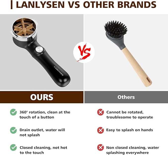 58mm Espresso Coffee Machine Electric Cleaning Brush Espresso Machine Cleaning Brush 360° Totally Enclosed Cleaning for E61, Flair 58, ECM, Rocket, Sanremo, Synesso, Slayer, VBM