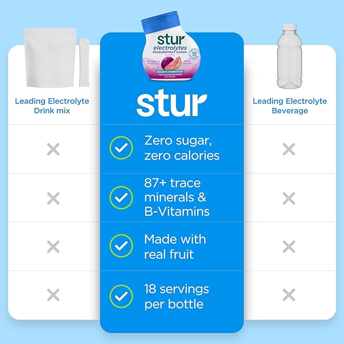 Stur Electrolyte Water Enhancer | Sweetened with Stevia | High in Vitamin C & Antioxidants | Sugar Free | Zero Calories | Keto | Vegan | 5 Bottles, Makes 90 Drinks (Passionfruit Guava)