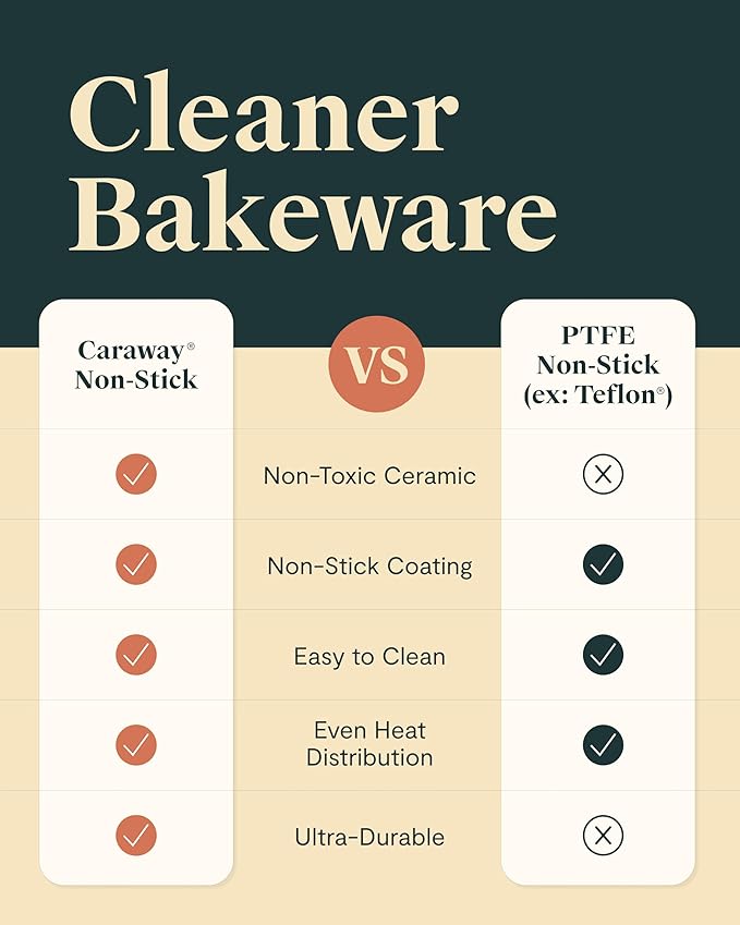 Caraway Nonstick Ceramic Bakeware Set (11 Pieces) - Baking Sheets, Assorted Baking Pans, Cooling Rack, & Storage - Aluminized Steel Body - Non Toxic, PTFE & PFOA Free - Sage