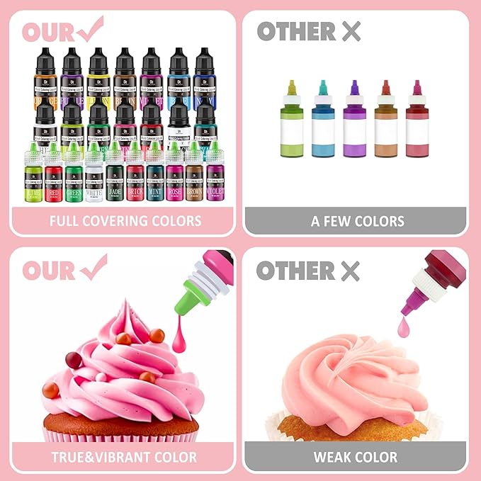 Food Coloring - Vibrant Liquid Icing Food Coloring Set for Baking, Cake Decorating, Easter Egg, Airbrush - Tasteless Food Color Dye for Fondant, Slime, DIY Crafts - 5.5 Fl.oz / 160ml Each (White)