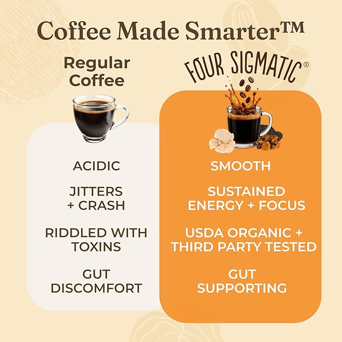 Four Sigmatic Mushroom Ground Coffee, Lion's Mane, 12 Ounce