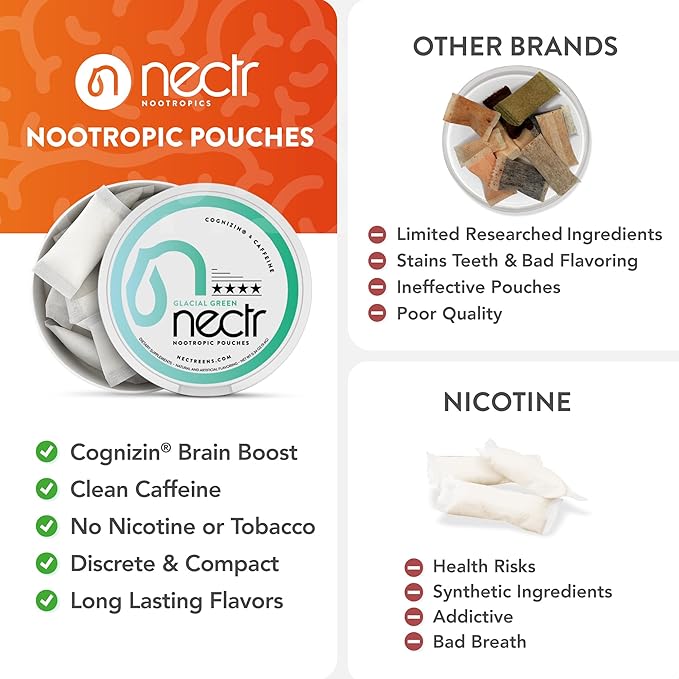 Nectr Energy Nootropic Pouches – Atomic Apple Flavored, Caffeine Pouches with Cognizin® Citicoline. Sugar-Free Brain Treats. Smooth, Sustained Focus & Energy Supplement - 5 Pucks of 16pcs