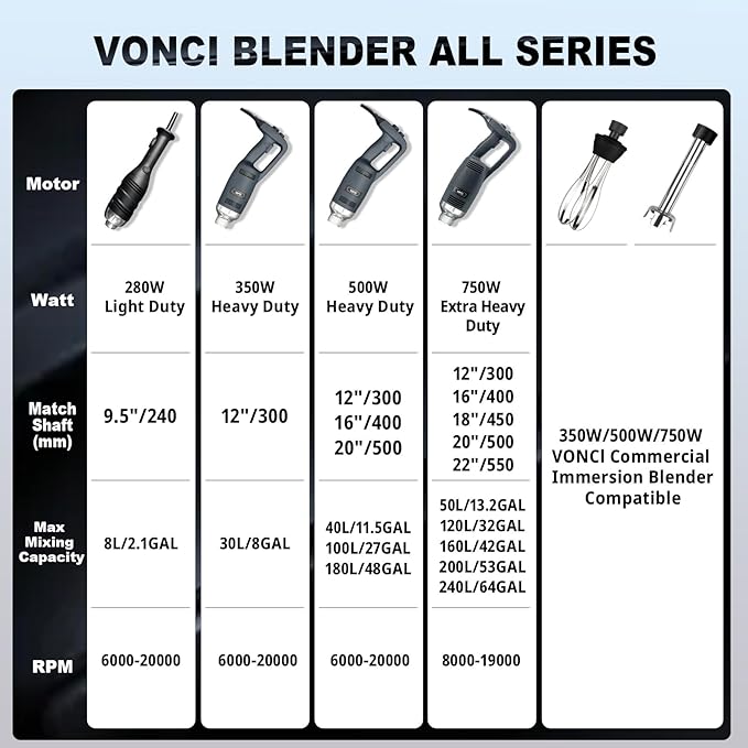 VONCI 750W Commercial Immersion Blender, Handheld Stick Mixer with 18" Detachable Shaft, Variable Speed 8000-19000RPM, Sharp SUS Blade, Extra Heavy Duty Hand Mixer for Restaurant Kitchen.