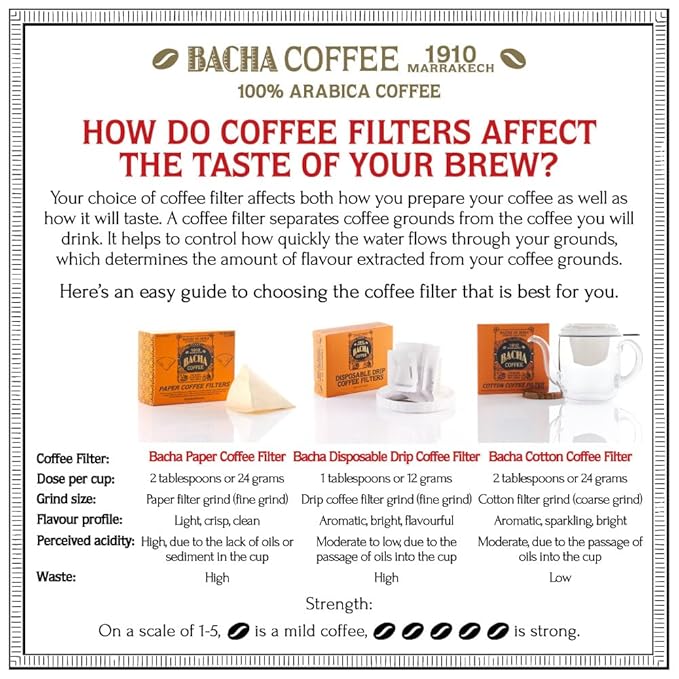 Bacha Coffee | Marocchissimo! Fine Flavoured Signature Nomad Collection, 100% Arabica Specialty Coffee, Ground Beans, Medium Roast, 250g