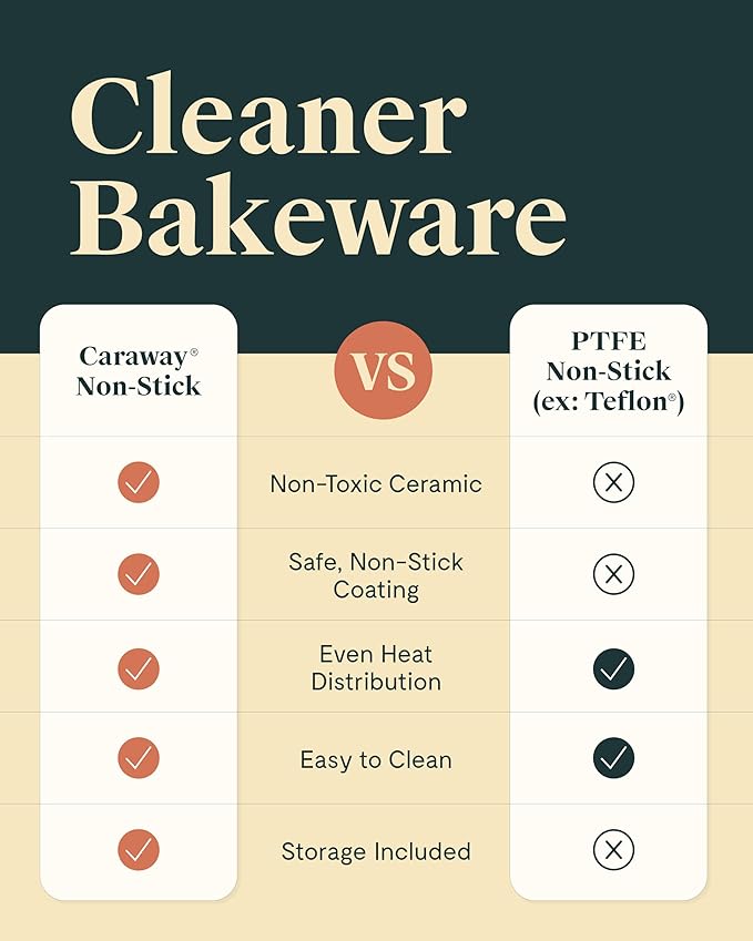 Caraway Nonstick Ceramic Bakeware Set (5 Pieces) - Baking Sheets, Assorted Baking Pans & Storage - Aluminized Steel Body - Non Toxic, PTFE & PFOA Free - Cream