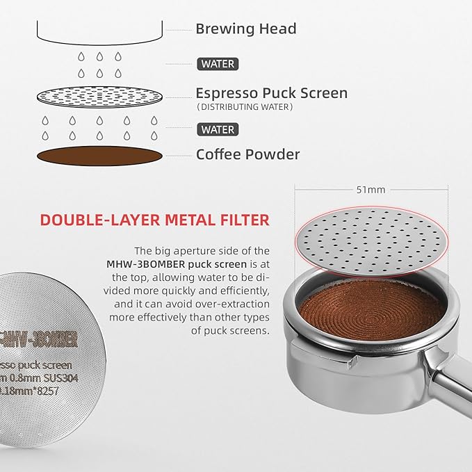MHW-3BOMBER 51mm Espresso Puck Screen 2 Packs Metal Coffee Filter Reusable Espresso Filters for 51mm Portafilter Basket 0.8mm Thickness FG7008S-OS