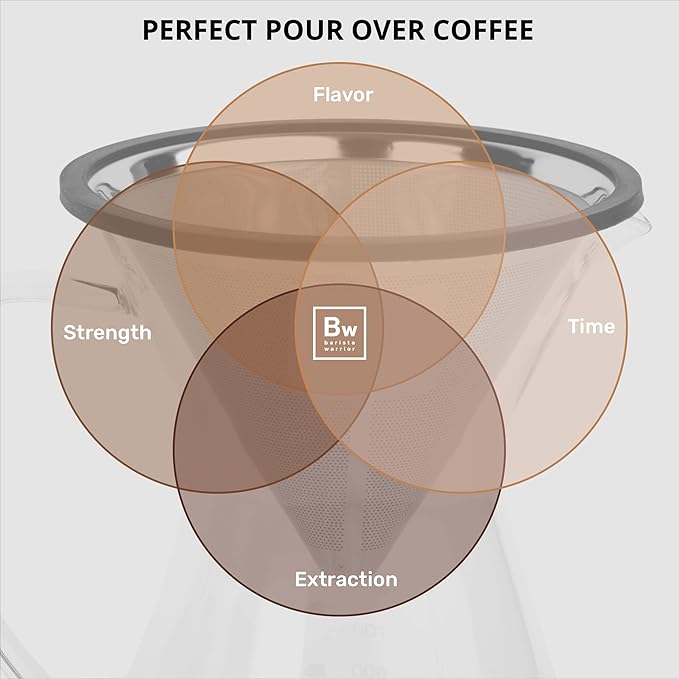 Barista Warrior Pour Over Coffee Maker Set – Pour Over Kit Includes Large Glass Carafe, Reusable Dripper Filter, and Coffee Scoop – 8 Cup Drip Brewer (34oz | 1000ml)