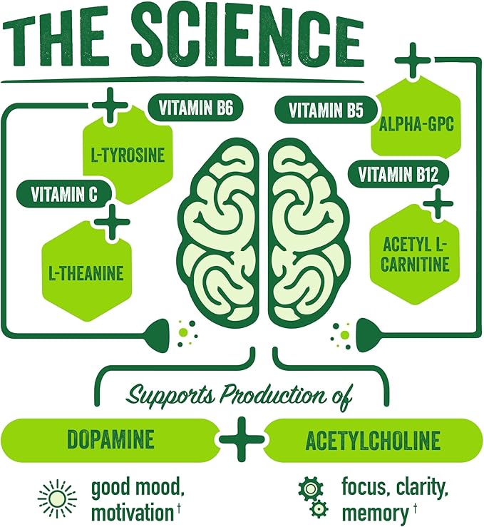 BrainJuice Focus & Energy Drink Shots, Nootropics with Alpha GPC, B Vitamins & Organic Green Tea Caffeine, Supports Focus, Memory & Clarity, Non-GMO, Gluten Free, Classic, 2.5 fl oz, 12 Pack
