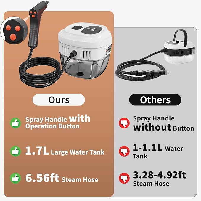 Handheld Steam Cleaner for Home, 2500W High Temperature Pressurized Machine, 1.7L Water Tank, Handle-controlled Steam Output, Portable Cleaning Steamer for Car, Bed Bugs, Furniture, Grout (White)