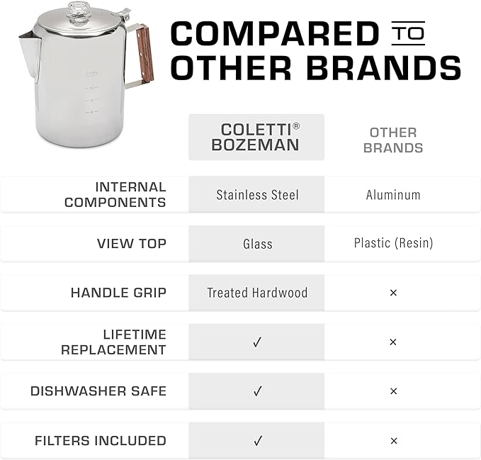 COLETTI Bozeman Percolator Coffee Pot — Camping Coffee Pot, Camping Coffee Makers – America’s Favorite Percolator – NO Aluminum or Plastic [12 cup]