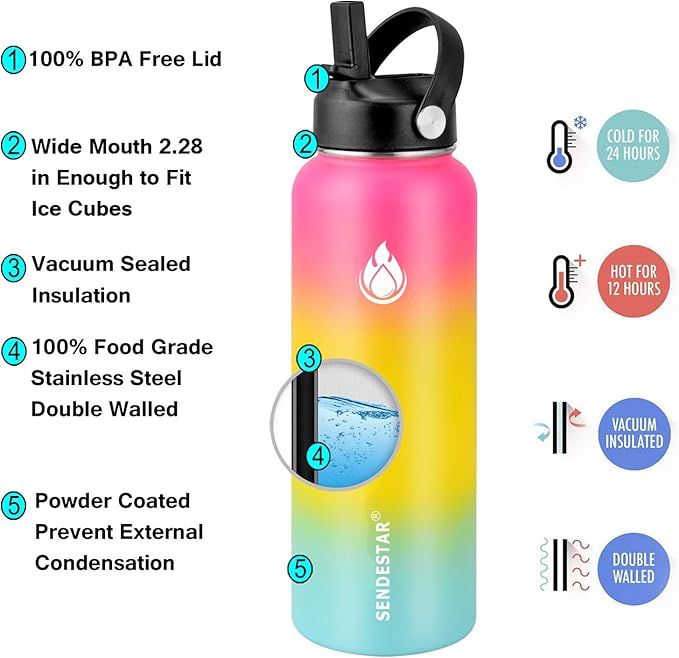 SENDESTAR Water Bottle 40oz Double Wall Vacuum Insulated Leak Proof Stainless Steel Sports Water Bottle—Wide Mouth with New Flex Straw Lid & Spout Lid (Sobert)