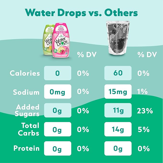 SweetLeaf Water Drops, Raspberry Lemonade – Sugar-Free Water Enhancer Drops, Stevia & Monk Fruit Sweetener Water Flavoring, 1.62 Fl Oz (Pack of 2)