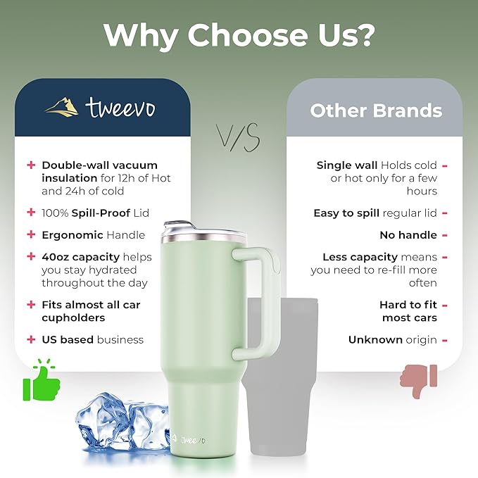 40 oz Tumbler With Handle and Straw Made of Stainless Steel - Double Wall Vacuum Insulated Tumbler With Lid - Sweat Proof Easy Grip, BPA-Free, Dishwasher Safe Tumbler (Sea Sage)